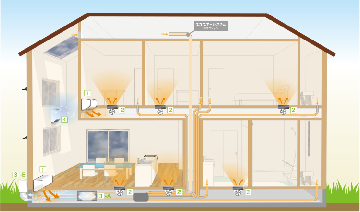 テキスト画像：全館空調換気システムの図式