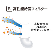 テキスト画像：全館空調換気システム、エアコンの図式